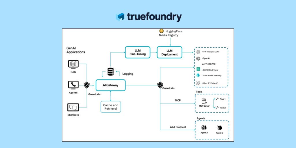 Stack Drop offer from TrueFoundry, exclusive to the TMLS community.